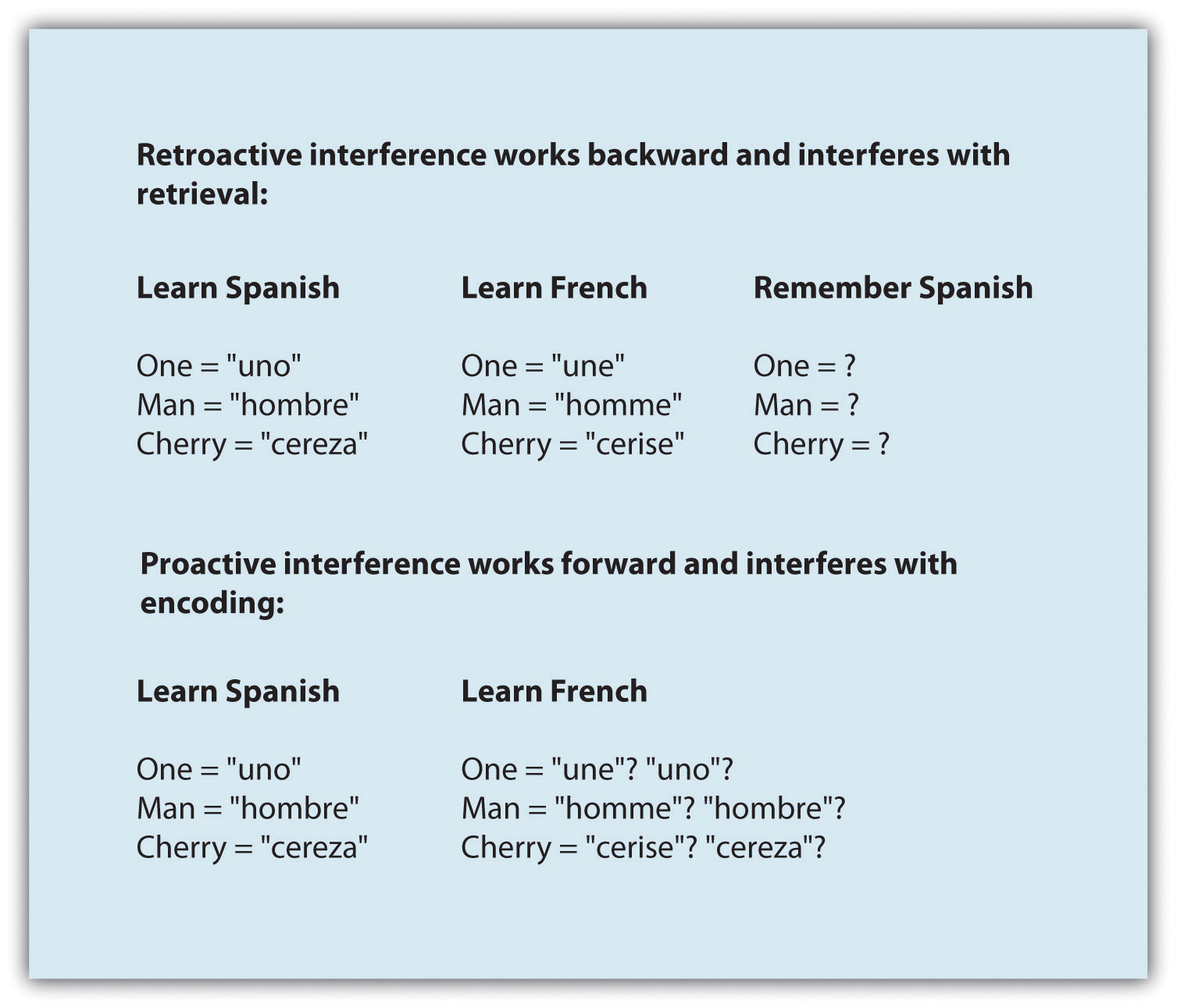 10.5 Forgetting – Psychology – 1st Canadian Edition
