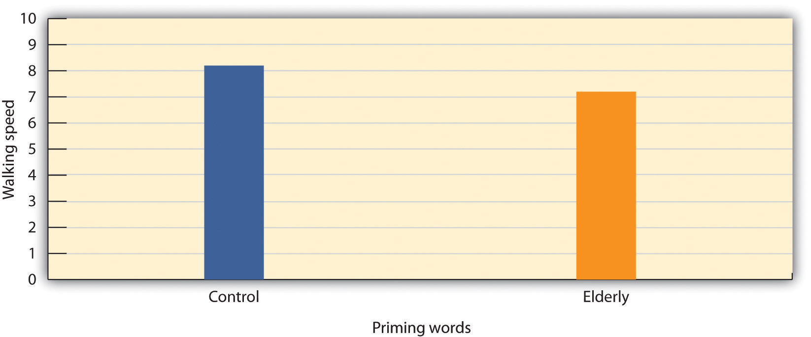 10.2 Long-Term Memory: Categories and Structure – Psychology – 1st ...