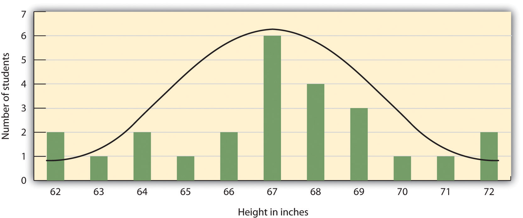 2.3 Descriptive and Inferential Statistics – Psychology – 1st Canadian ...