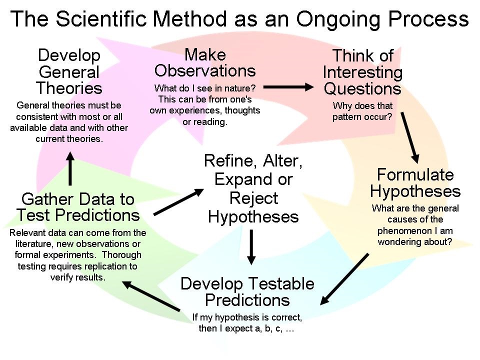 methods used in psychology research